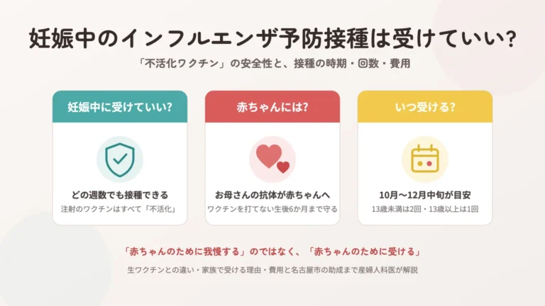 妊娠中のインフルエンザ予防接種は受けていいか、不活化ワクチンの安全性と接種時期を示すアイキャッチ